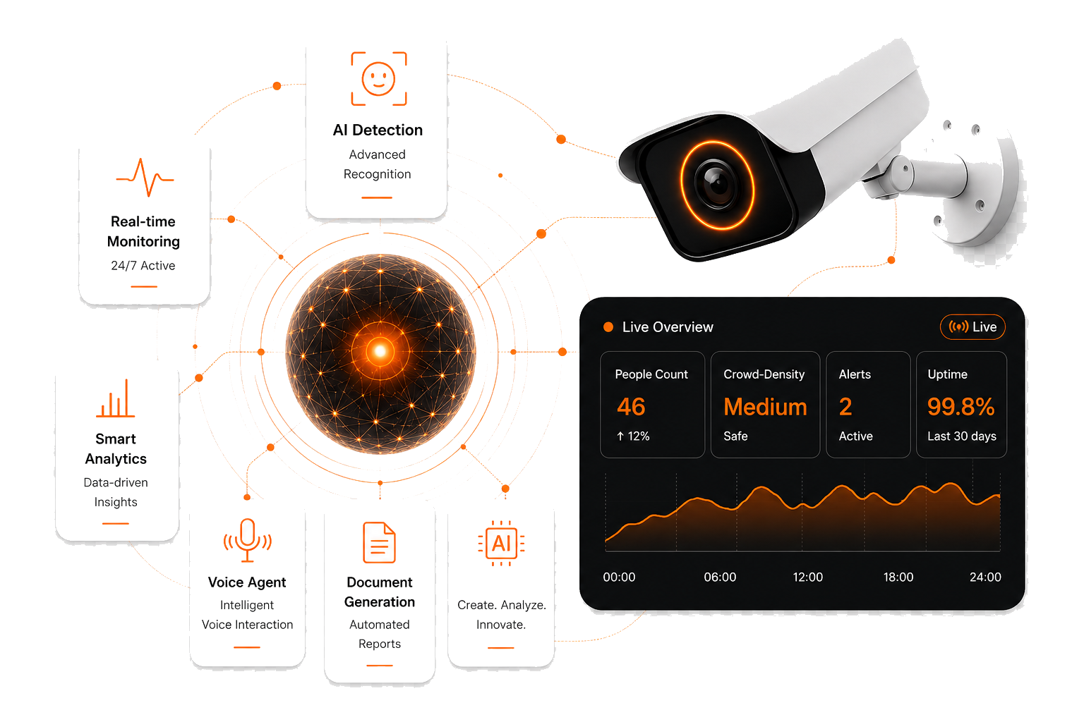 AI vision monitoring system