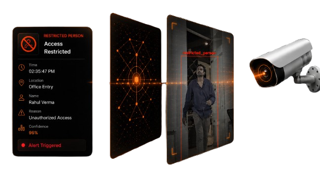AI detecting a restricted person via connected camera feed